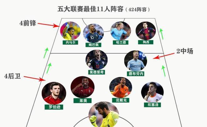 的发展路径